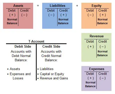 Analysis of Debit and Credit Balances