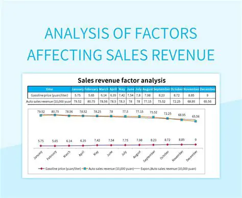 Analysis of Factors Affecting Revenue