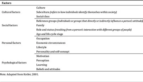 Analysis of Factors that Influence Community Purchasing Decisions in 212 Marts in Medan City