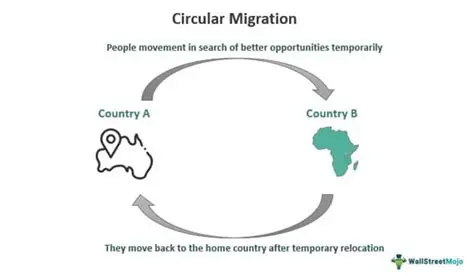 Analysis of Formal Sector Worker Circular Migration Decisions in Medan City