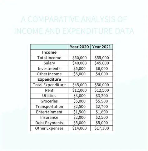 Analysis of Income and Expenditure