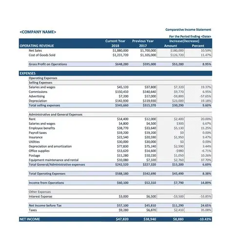 Analysis of Income and Interest Rates