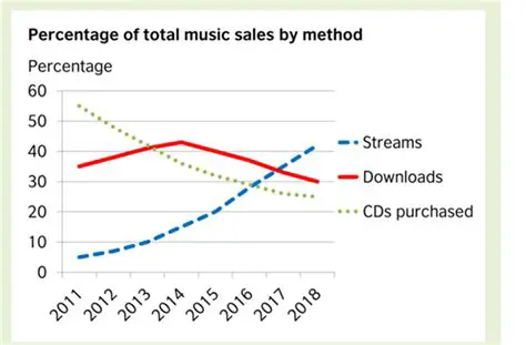 Analysis of Music Performances and Symbolic Meanings