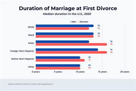 Analysis of Public Perception of Divorce Marriage