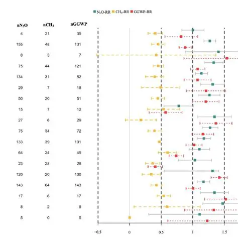 Analysis of Response Results