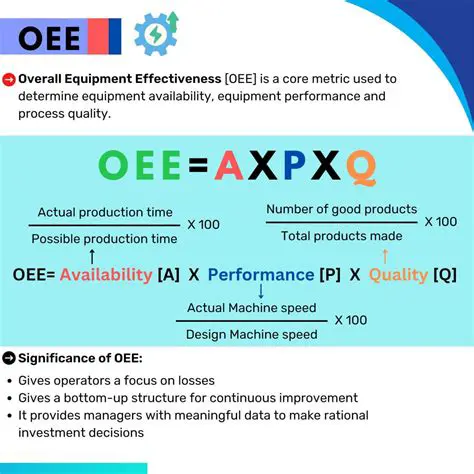 Analysis of Roll Machine Effectiveness using OEE Method
