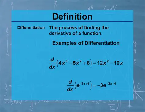 Analysis of the Derivative