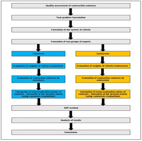 Analysis of the Effect of Colchisin on Aglaonema