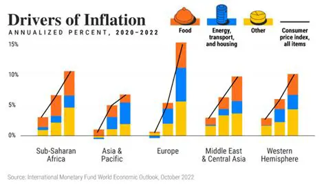 Analysis of the Effect of Inflation on the Development of Community Savings in North Sumatra