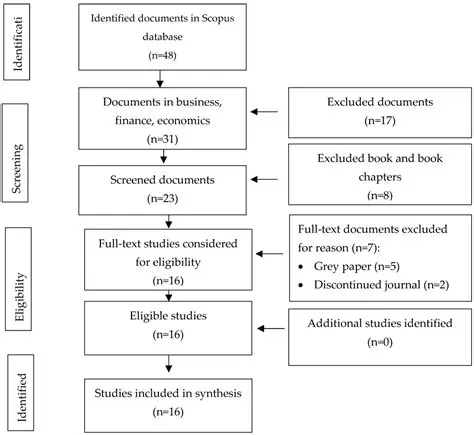 Analysis of the Factors that Influence the Realization of BBNKB