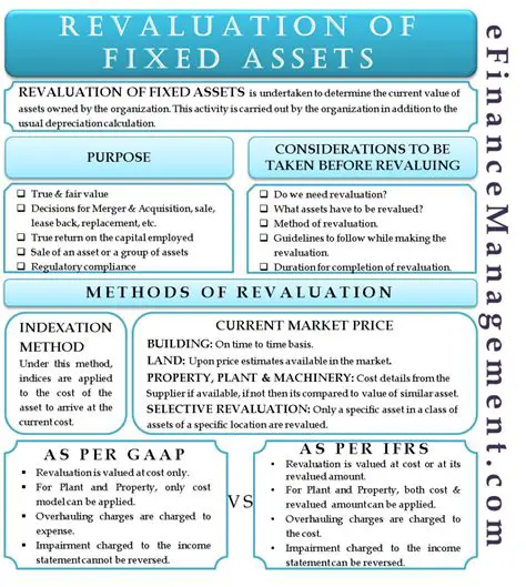 Analysis of the Factors that Influence the Revaluation of Fixed Assets