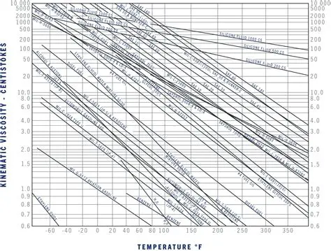 Analysis of the Impact of Temperature on Radiographic Quality