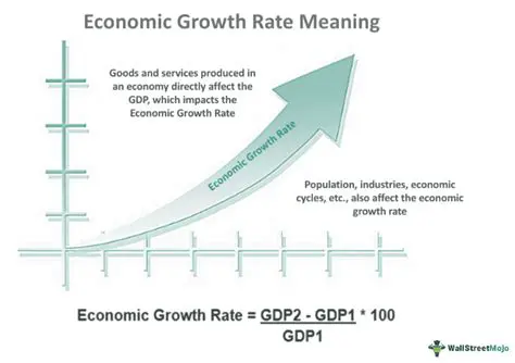 Analysis of the rate of economic growth
