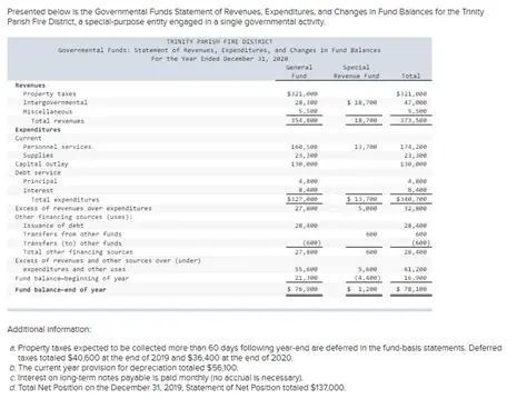 Analysis of the Realization of APU Tax Revenue in North Medan