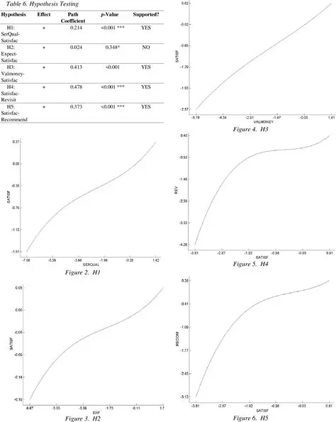 Analysis of the Relationship between Factors that Influence Consumption