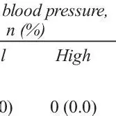 Analysis of the Relationship between Waist Circumference and Blood Pressure