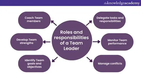 Analysis of the Role of the Leader