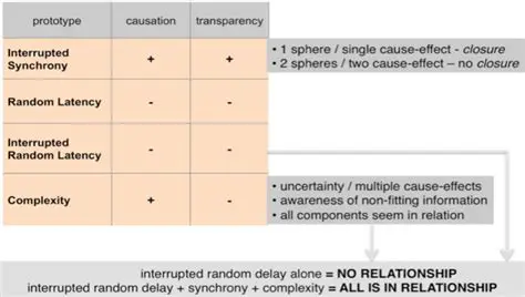 Analysis of the Study Results