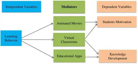 Analysis of the Use of Tiktok in Learning