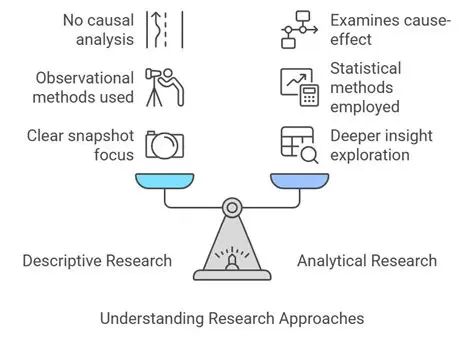 Analytical Descriptive Research Methodology