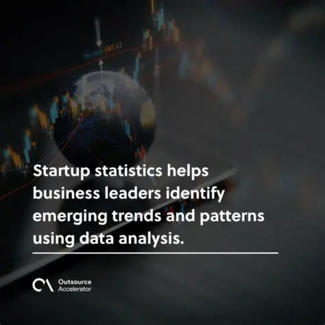 Analyze trends and patterns