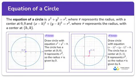 Analyzing Circle Equation A
