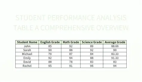 Analyzing the Academic Performance Table