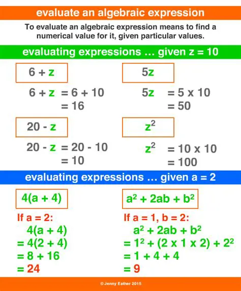 Analyzing the Algebraic Expressions