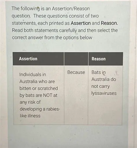 Analyzing the Assertion and Reason