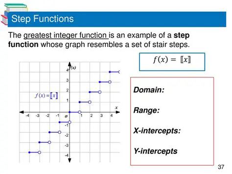 Analyzing the Behavior of the Step Function