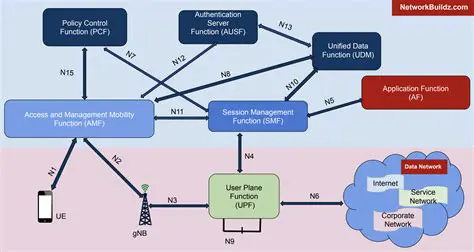 Analyzing the Components of the Function