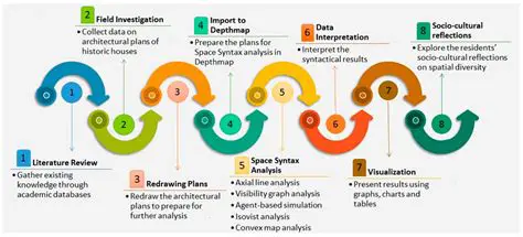 Analyzing the Configuration