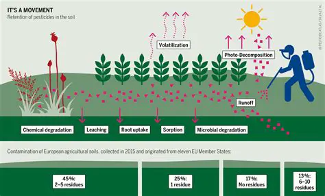 Analyzing the Difference in Pesticide Use