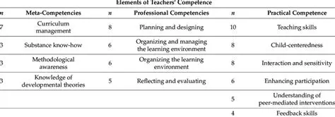 Analyzing the Effect of Pedagogical Competencies on Teacher Job Satisfaction