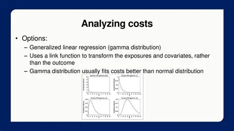 Analyzing the Function Options