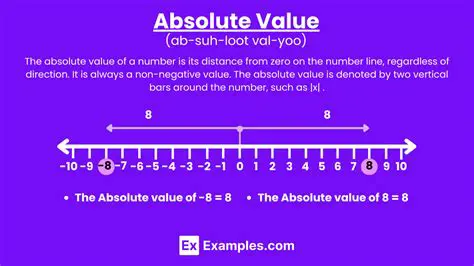 Analyzing the Given Function and Its Absolute Value