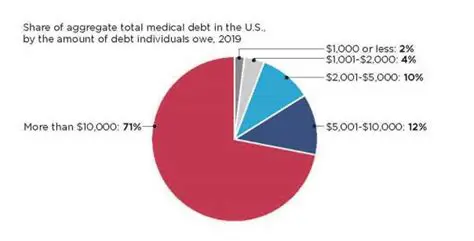 Analyzing the impact of other debt ratios on EPS