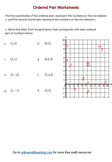 Analyzing the Ordered Pairs