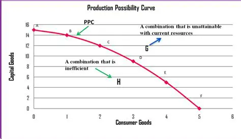 Analyzing the Possibility Table