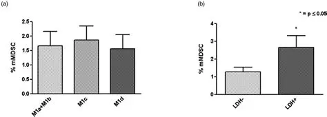 Analyzing the Red Car Column