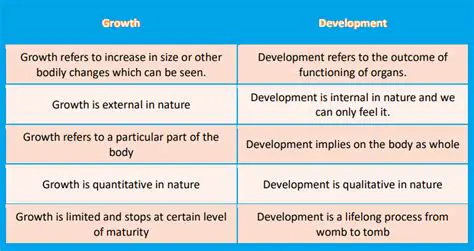 Analyzing the Relationship Between Growth Factor and Percent