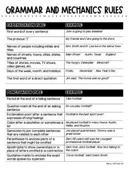Analyzing the Rules and Mechanics