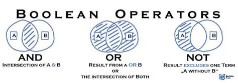 AND Operators in Boolean Logic