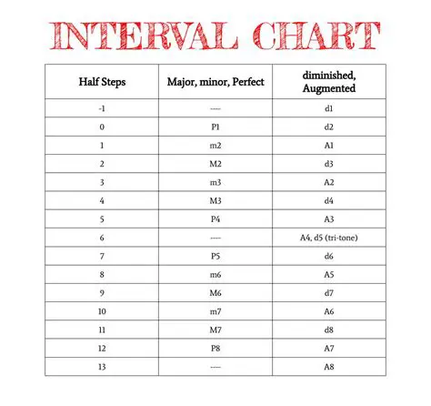And other customizable intervals