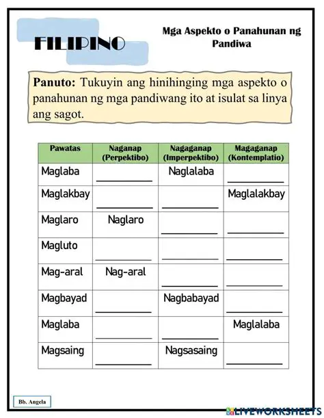 Ang Mahalagang Aspeto ng Pagbuo ng Pananaliksik