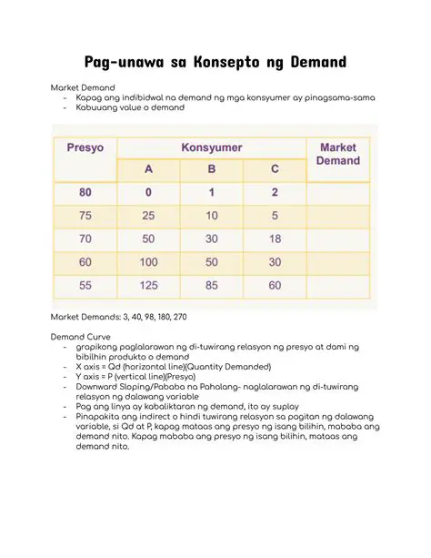 Ang mga Konsepto sa Matematika