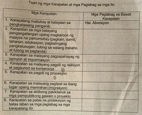 Ang mga Patakaran at Batas ay Nagpapahayag ng mga Karapatan at mga Responsibilidad ng mga Tao