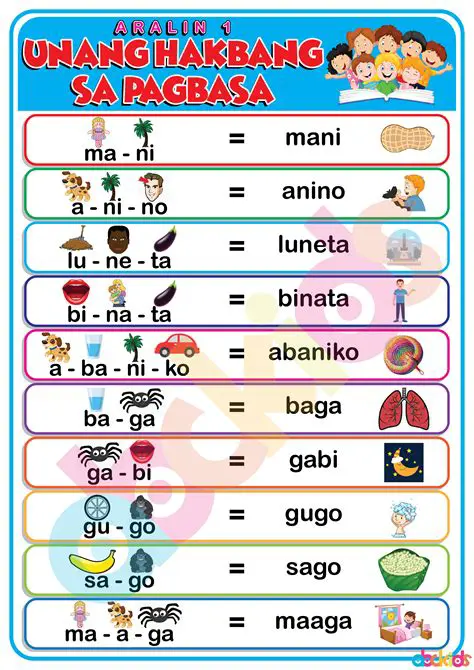 Ang Pagtuturo ng Mga Salita