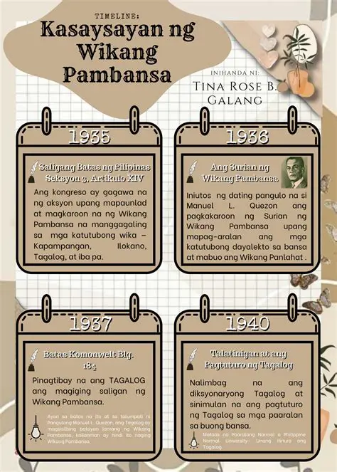 Ang Paliko Liko sa Kasaysayan ng Filipino