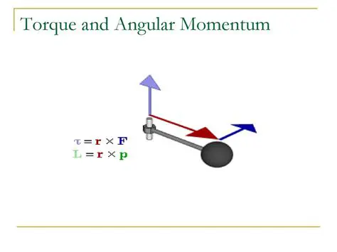 Angular Momentum and Torque